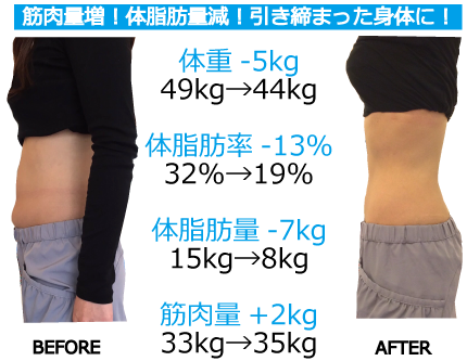 当店のダイエット法ならここまでカラダは変わる!
